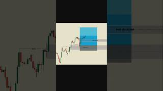 Smc Trading Strategy