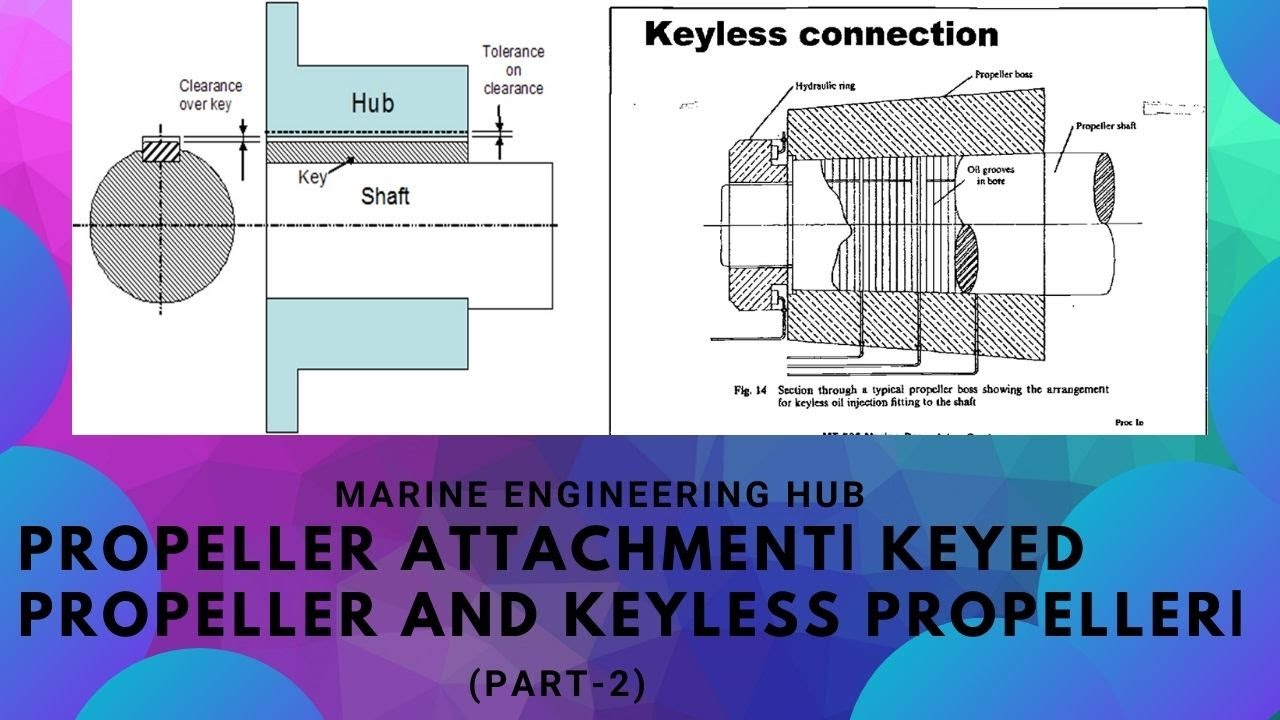 Propeller Shaft MaterialAttachmentKeyed propellerKeyless