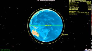 SMOS Beta Angle Demonstration