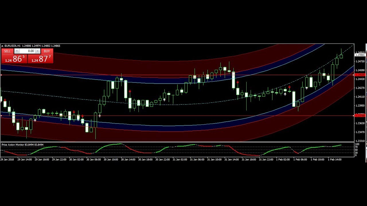 Best forex broker canada 2018