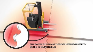 Cosinus Slide® video animatie