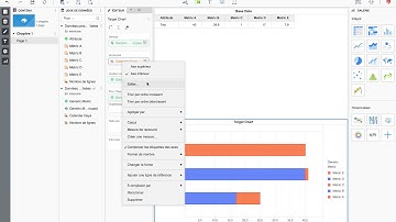 Chart with multiple metrics