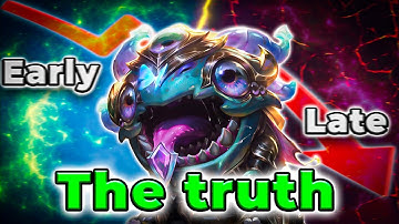 The Truth About Scaling in League of Legends!