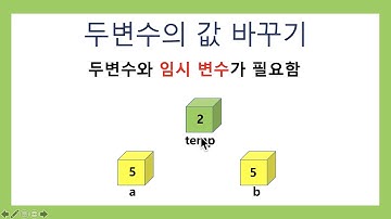 2021 유니티 C# 동영상 강좌 - 변수의 값을 서로 바꾸기 - 04