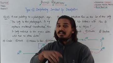 Blood Relation | Type-1 Deciphering Jumbled Up Description | Jaiswar Edufit-2021