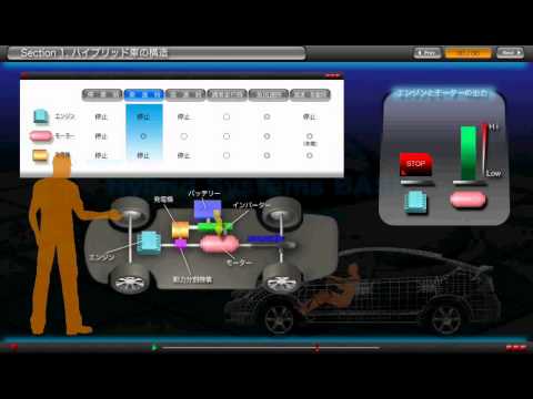 ハイブリッド車の構造と作動 基礎 Youtube
