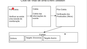 Highway To Hell - Extended Events - Parte 3