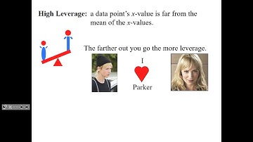 Chapter 9 Regression Wisdom