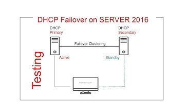 75-Testing DHCP Failover on SERVER 2016_full