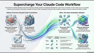 (Podcast Long) Level Up Your AI Workflow: The Claude Code Infrastructure Deep Dive!