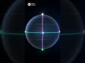 Quantum Watchman Series