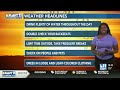 Heat is on the rise through the weekend with more storms possible next week