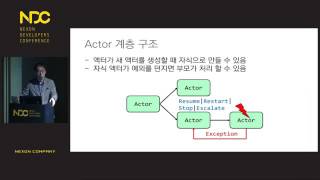 [NDC 2016] Akka.NET 으로 만드는 온라인 게임 서버 | 샐러드볼 크리에이티브 김이선 screenshot 5