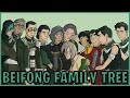 The Beifong Family Tree (Avatar)