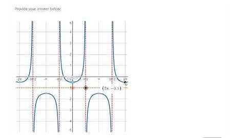 Graph transformations of secant functions
