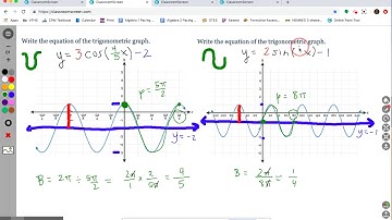 DELTA MATH: Algebra 2 Trig Equation from a Graph