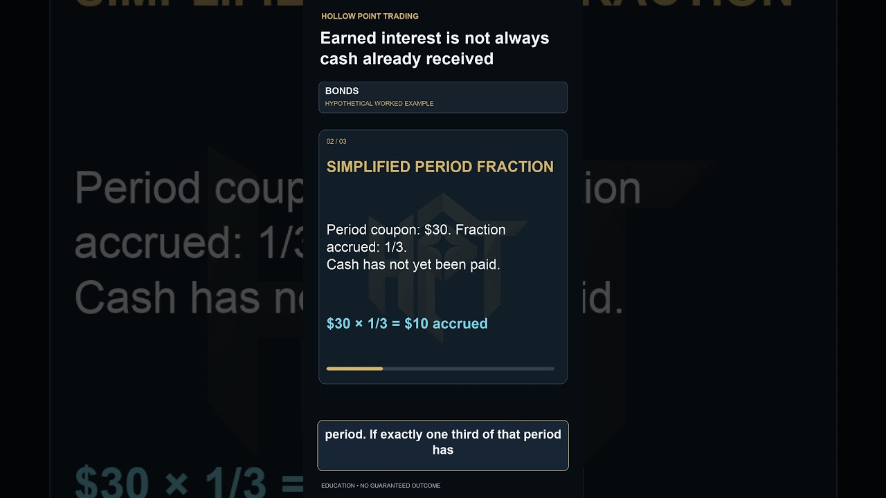 Accrued Interest: Earned Before Cash Arrives