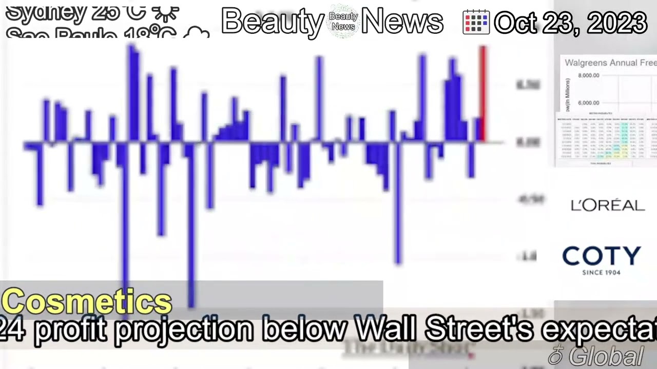 [Latest]Walgreens Plans $1 Billion Cost-Cut