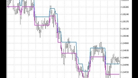 Renko v1 – indicator for MetaTrader 5