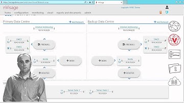 Logicalis Virtual Private Data Centre Orchestration