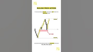 PD Arrays: Premium vs. Discount Zones Explained 🎯  #forexeducation #forextips