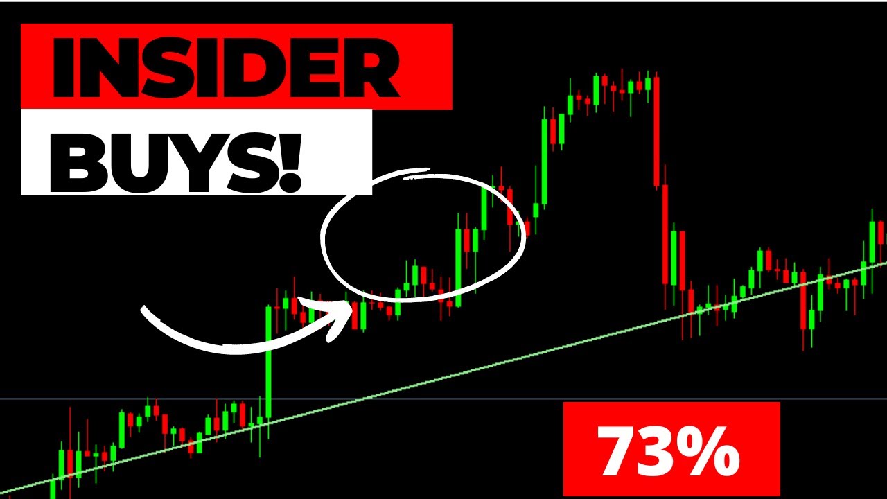 STOCKS DOWN TODAY.TIME TO SELL? YouTube