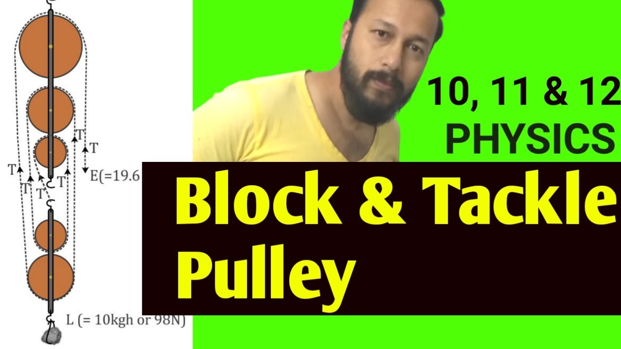 Block and Tackle Pulley System | Fixed Pulley and Movable Pulley Mechanical Advantage & efficiency