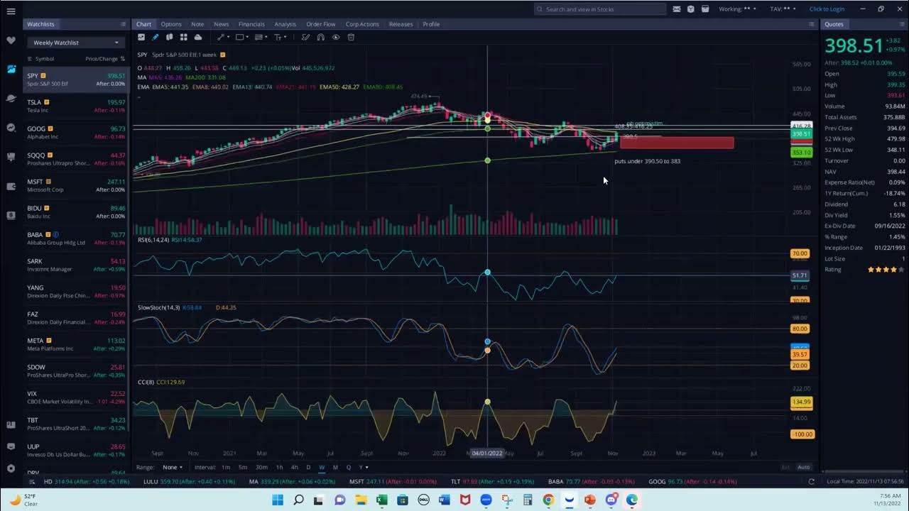 SPY SHORT SQUEEZE YouTube
