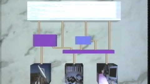 SI 502 - Networked Computing, lecture Understanding the POSIX Open System Reference System