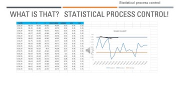Statistical Process control Video Project