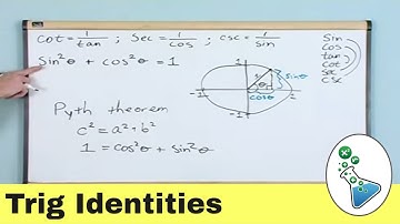 Trigonometric Identities - Definition & Practice Problems