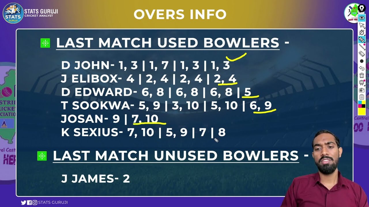 CCMH vs SSCS, CCMH vs SSCS Team, CCMH vs SSCS Prediction, St Lucia T10 Blast