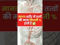 Human body body parts viral ias ravineducationalchannel3150 humanbody