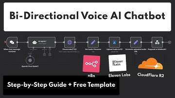 Build Your Own Voice AI Chatbot with n8n