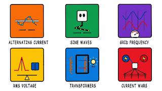 How Alternating Current Works Explained Simply