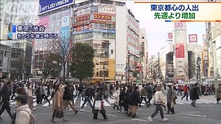 暖かさや“自粛慣れ”も・・・延長後も都心の人出は増加(2021年2月11日)