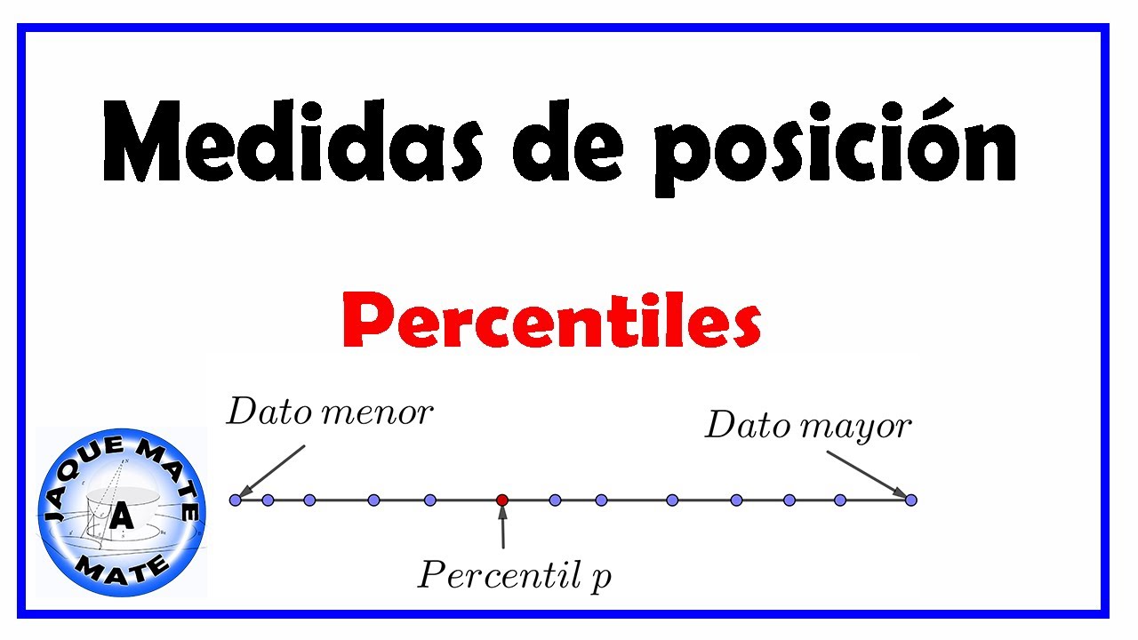 Medidas de posición Percentiles YouTube Medidas de posición Percentiles YouTube
