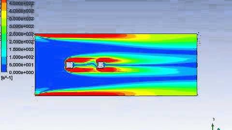 Ansys Fluent Flow through two square cylinders