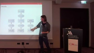 Docker Workshop ISC2015 - Software Development