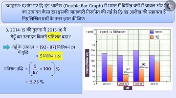 द्वि-दंड आलेख | Part 2/3 | Double Bar Graph | Hindi | Class 8