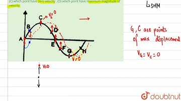 A transverse wave is traelling along a string from left to right. The fig. represents the shape ...