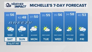 Final warm October day on Friday with a cold, rainy weekend ahead