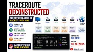 Traceroute Deconstructed: The Physics & Logic of Packet Switching #networking #traceroute