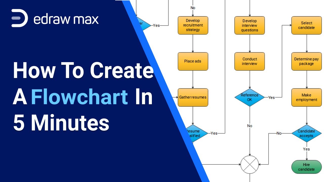 8 Smart Flowchart Maker To Create Process, Diagram And More