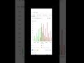 #stock #stock market #how to earn money from stock market #trading #stock trading #equity tips#