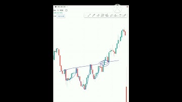 Inverted Head & Shoulder | Trading chart patterns 📈 || Trading strategies || Technical analysis