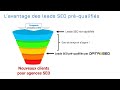 Leads seo  prsentation rapide data2seo