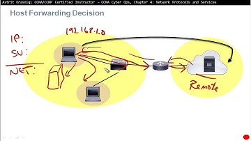 4.2 Ethernet en internetprotocol (IP) DEEL_3 - Hoofdstuk 4, CCNA Cyber ​​Ops