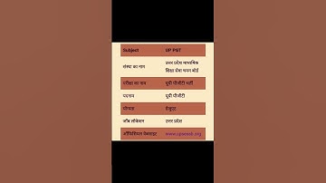 up pgt syllabus 2023 updated home science #trending #pgt #uttarpradesh #syllabus #2023 #motivation