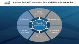 Hard Dollar Webinar: Controlling Mine Costs and Managing Risk